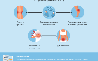 Как принимать Индометацин при геморрое?