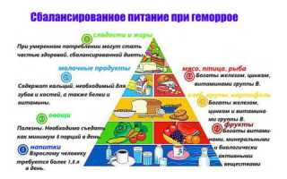 Противопоказания при геморрое