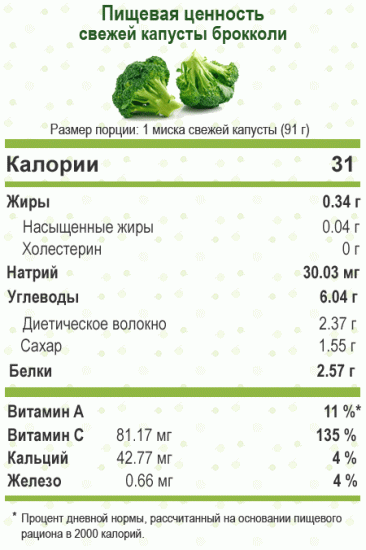 Питательная ценность брокколи