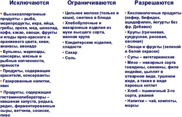Продукты при гипоаллергенной диете 