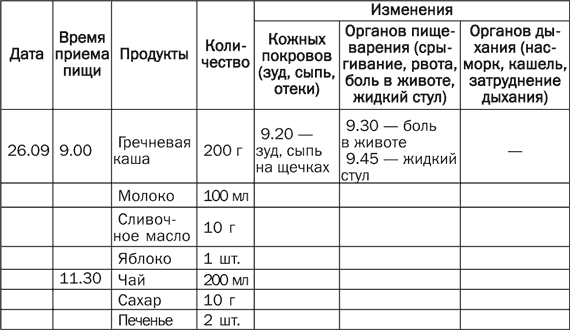 Составление дневника питания для грудничка