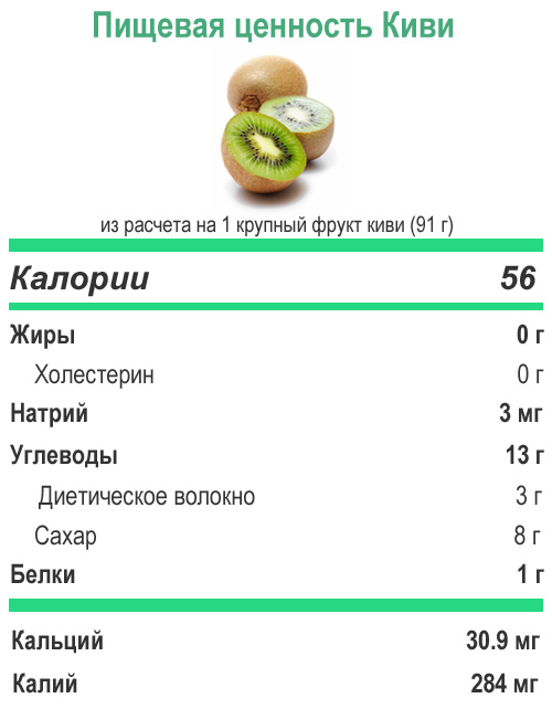 Питательная ценность киви